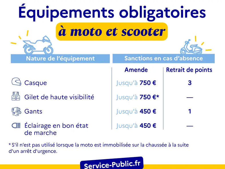 regole moto francia